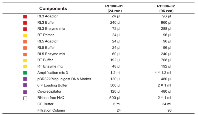 CD Small RNA Library Prep Kit for Illumina-Components